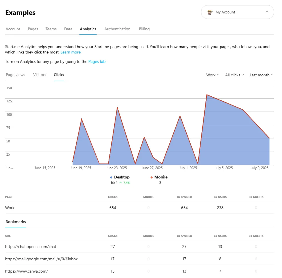 Example Analytics page